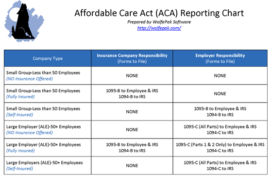 Wolfepak ACA Reporting Chart